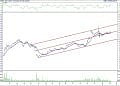 BIST100 hisselerinin teknik analizi (6.2.2022)-7
