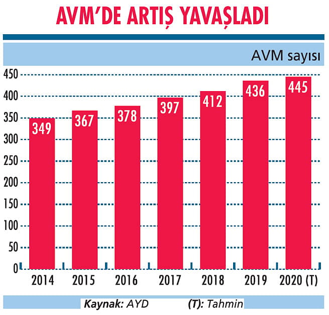 Perakende yasası gündeminde olacak-0