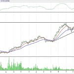 BİST 100 hisselerinin teknik analizi (19.11.2017)-16