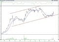 BIST 100 hisselerinin teknik analizi (27.8.2022)-8