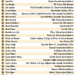 5 ayda 63 şirket CEO’sunu değiştirdi-1