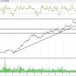 BIST 100 hisselerinin teknik analizi (24.9.2017)-5