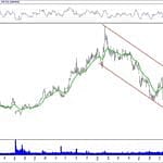 BİST 100 hisselerinin teknik analizi (7.10.2018)-14