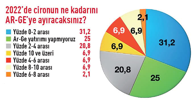 12 soruluk anket: 158 CEO 2O22’den ne bekliyor?-13