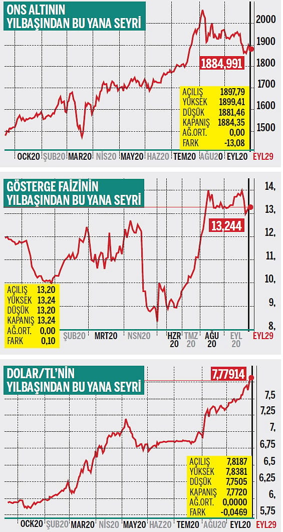 Merkez Bankası hamlesi piyasaları nasıl şekillendirdi?-1