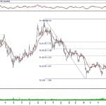 BIST 100 hisselerinin teknik analizi (19.1.2020)-12