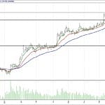 BIST 100 hisselerinin teknik analizi (13.8.2017)-7