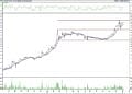 BIST 100 hisselerinin teknik analizi (07.01.2022)-7