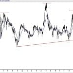 BIST 100 hisselerinin teknik analizi (17.2.2019)-10