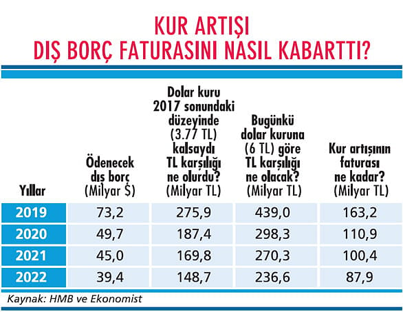 Bilanço etkisi ekonomiyi vuruyor-1