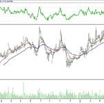BİST 100 hisselerinin teknik analizi (6.5.2018)-17