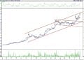 BIST 100 hisselerinin teknik analizi (5.11.2022)-2