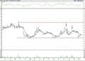 BIST 100 hisselerinin teknik analizi (19.3.2022)-8