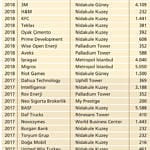 Ataşehir şirketlerin yeni merkezi oluyor-0