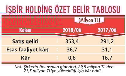 Mobilya sektörüne O'DA markasıyla girdi-0