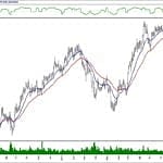 BIST 100 hisselerinin teknik analizi (29.12.2019)-2
