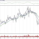 BIST 100 hisselerinin teknik analizi (30.12.2018)-4