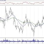 BIST 100 hisselerinin teknik analizi (4.8.2019)-6