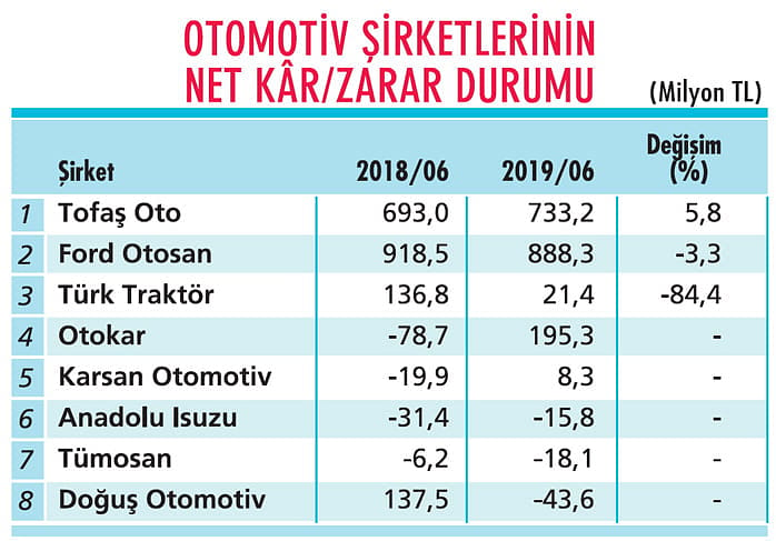 Yerli araç kampanyası otomotivi nasıl etkiler?-1