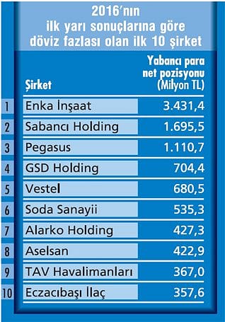 Dövizdeki hareketler kimleri etkileyecek?-1