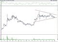 BIST 100 hisselerinin teknik analizi (04.06.2022)-5