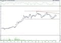BIST 100 hisselerinin teknik analizi (6.11.2021)-15