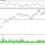 BİST 100 hisselerinin teknik analizi (10.12.2017)-5