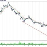 BİST 100 hisselerinin teknik analizi (11.8.2018)-2