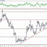 BIST 100 hisselerinin teknik analizi (5.4.2020)-6