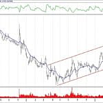 BIST 100 hisselerinin teknik analizi (24.3.2019)-12