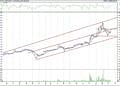 BIST 100 hisselerinin teknik analizi (15.3.2021)-3