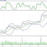 BIST 100 hisselerinin teknik analizi (25.6.2017)-2