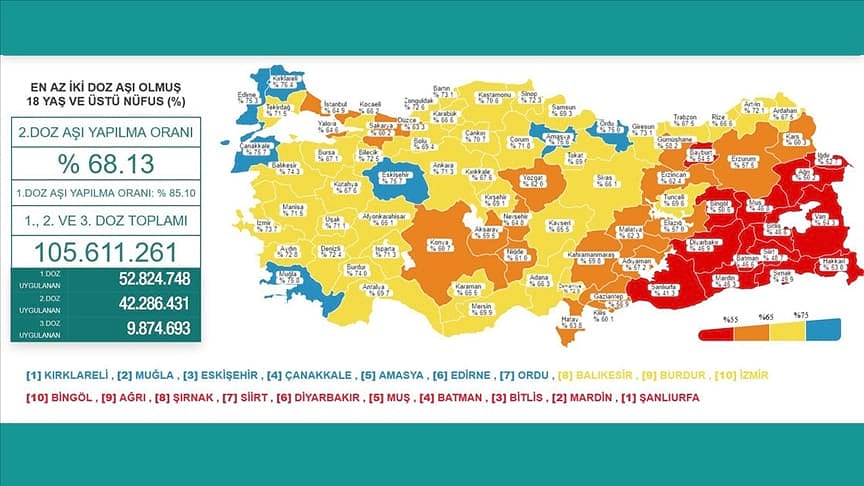 İki doz aşı olanların oranı 47 ilde yüzde 65'i geçti: 14 il kırmızıda-0