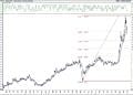 BIST 100 hisselerinin teknik analizi (27.2.2021)-12