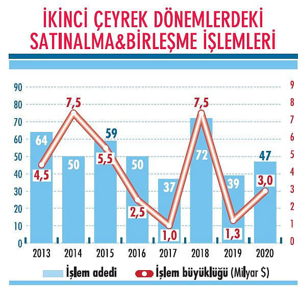 Koronavirüs salgını satışları durduramadı-2