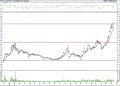BIST 100 hisselerinin teknik analizi (17.9.2022)-5