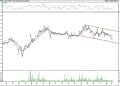BIST 100 hisselerinin teknik analizi (5.6.2021)-6