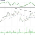 BİST 100 hisselerinin teknik analizi (09.6.2017)-9