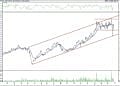 BIST 100 hisselerinin teknik analizi (28.3.2021)-17