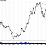 BIST 100 hisselerinin teknik analizi (3.3.2019)-9