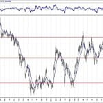 BIST 100 hisselerinin teknik analizi (11.4.2020)-11