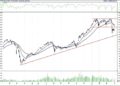 BIST 100 hisselerinin teknik analizi (2.4.2021)-0