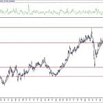 BIST 100 hisselerinin teknik analizi (2.10.2020)-11