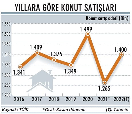 Konutta 2022 beklentileri: Fiyatlar yükselecek, trendler değişiyor-1