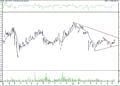 BIST 100 hisselerinin teknik analizi (16.8.2021)-14