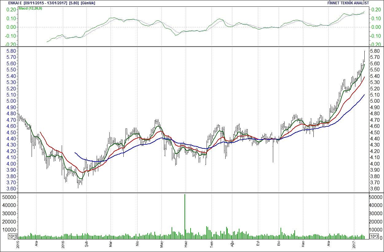 BİST 100 hisselerinin teknik analizi (14.1 2017)-5