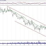 BIST 100 hisselerinin teknik analizi (25.11.2018)-12