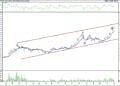 BIST 100 hisselerinin teknik analizi (7.5.2022)-10