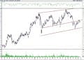 BIST 100 hisselerinin teknik analizi (25.6.2021)-14
