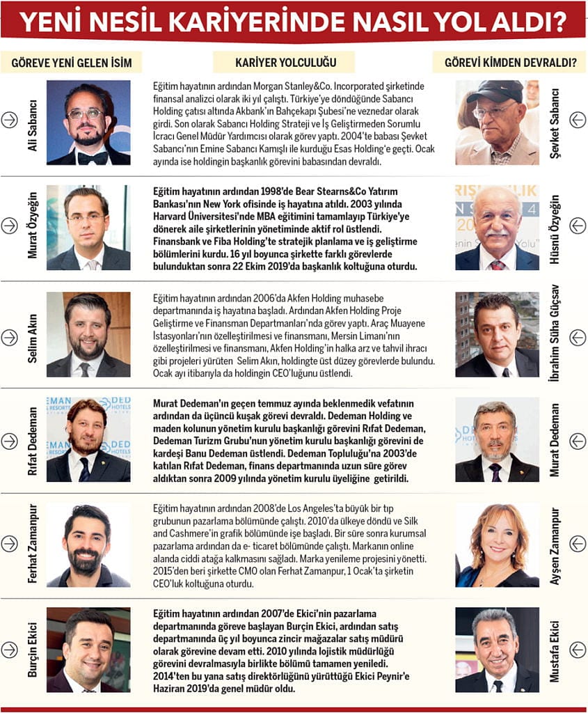 Tepe yönetimde gençlik rüzgarı esiyor-2